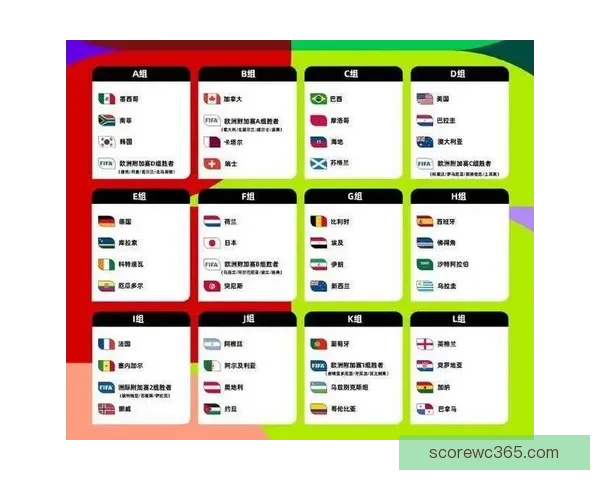 2026世界杯全新48强对决全面解析与赛程展望