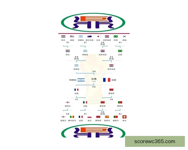 深度前瞻2026世界杯冠军归属格局与豪强实力对比及黑马崛起可能性分析