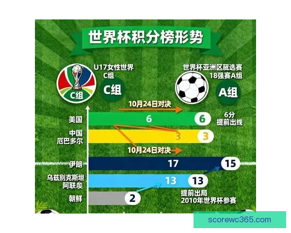 2026世界杯全新格局解析各大强队夺冠前景与赛程展望