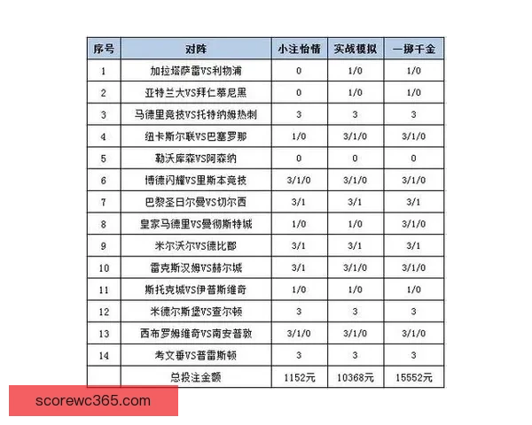 权威体育竞猜平台实时赛事分析与投注技巧全面指南