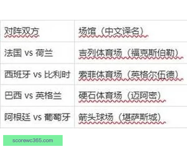 2026世界杯小组赛全赛程详细盘点及精彩对决预测