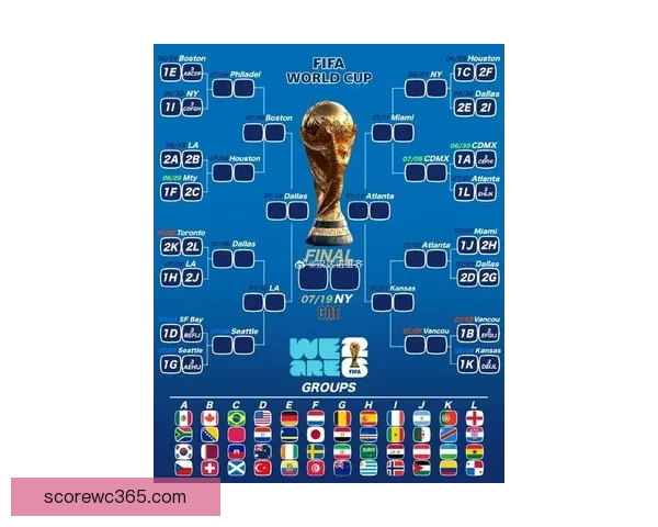 2026世界杯全新赛制解析三十六队争霸模式全面解读