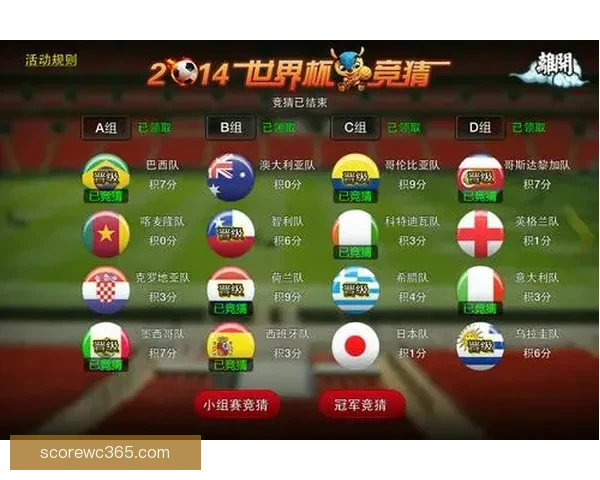 世界杯赛程深度解析与竞猜胜负精准预测指南