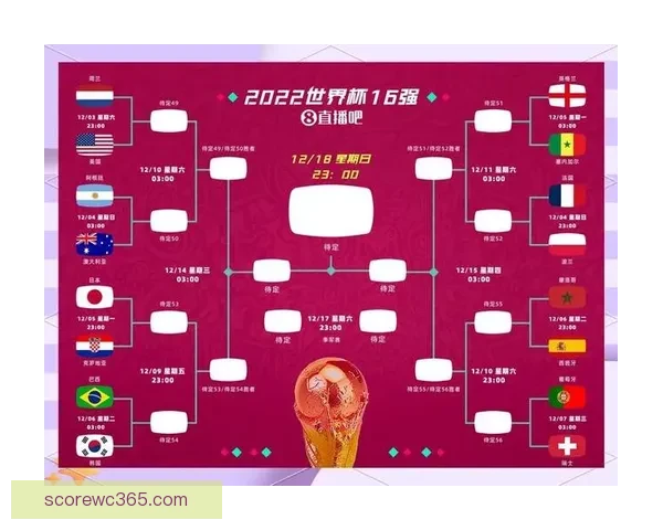 2026世界杯晋级球队全解析及夺冠热门预测指南